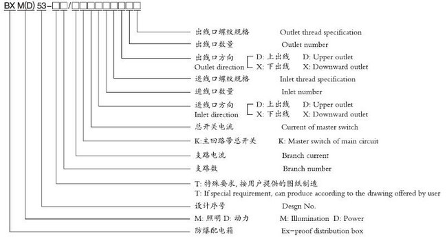 防爆配電箱廠家，防爆照明配電箱，防爆動(dòng)力配電箱廠家